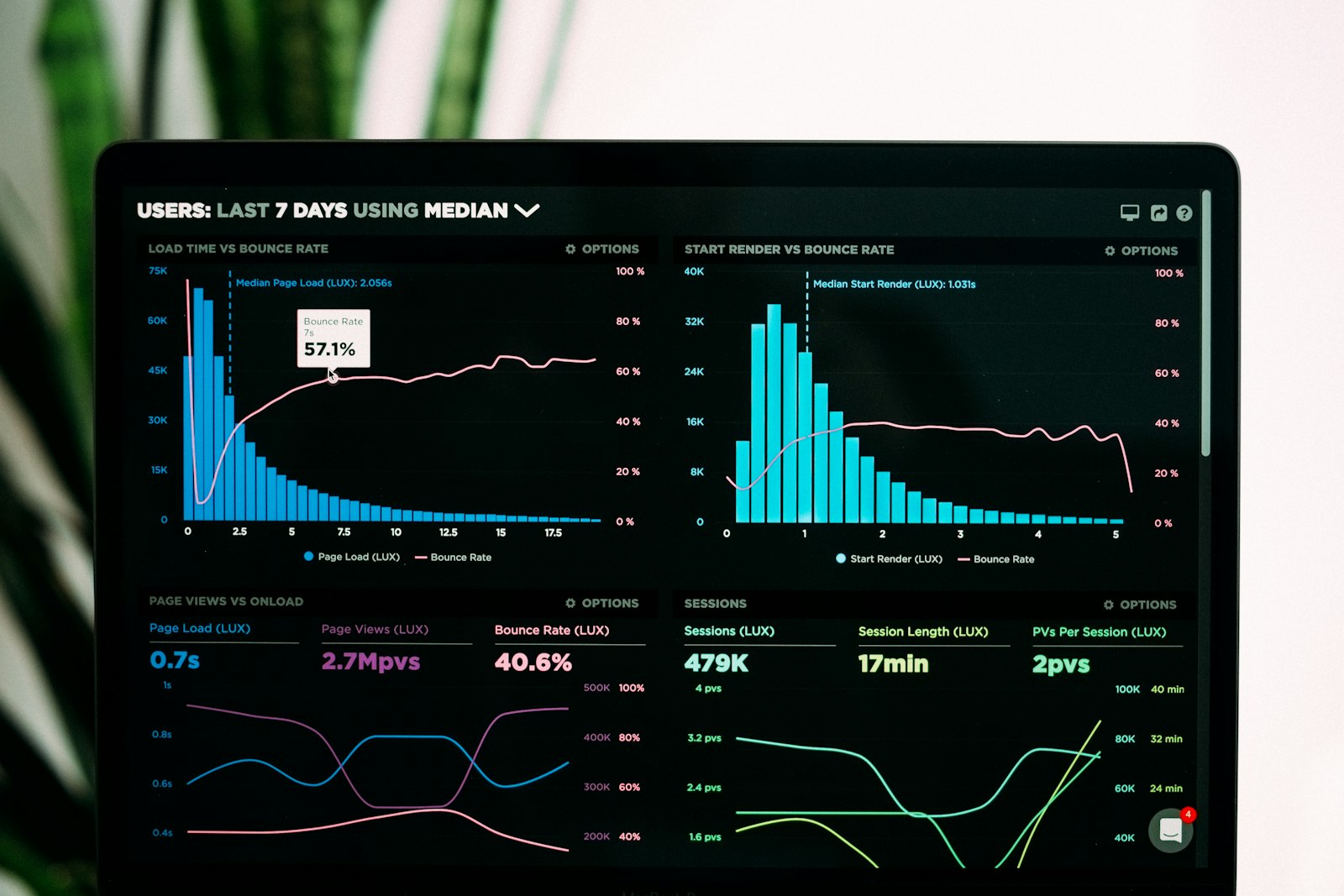 E-commerce monitoring analytics dashboard